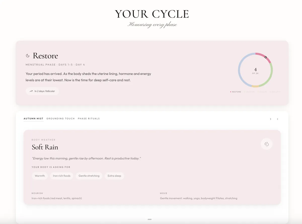 Cycle Tracking & Energy Planning