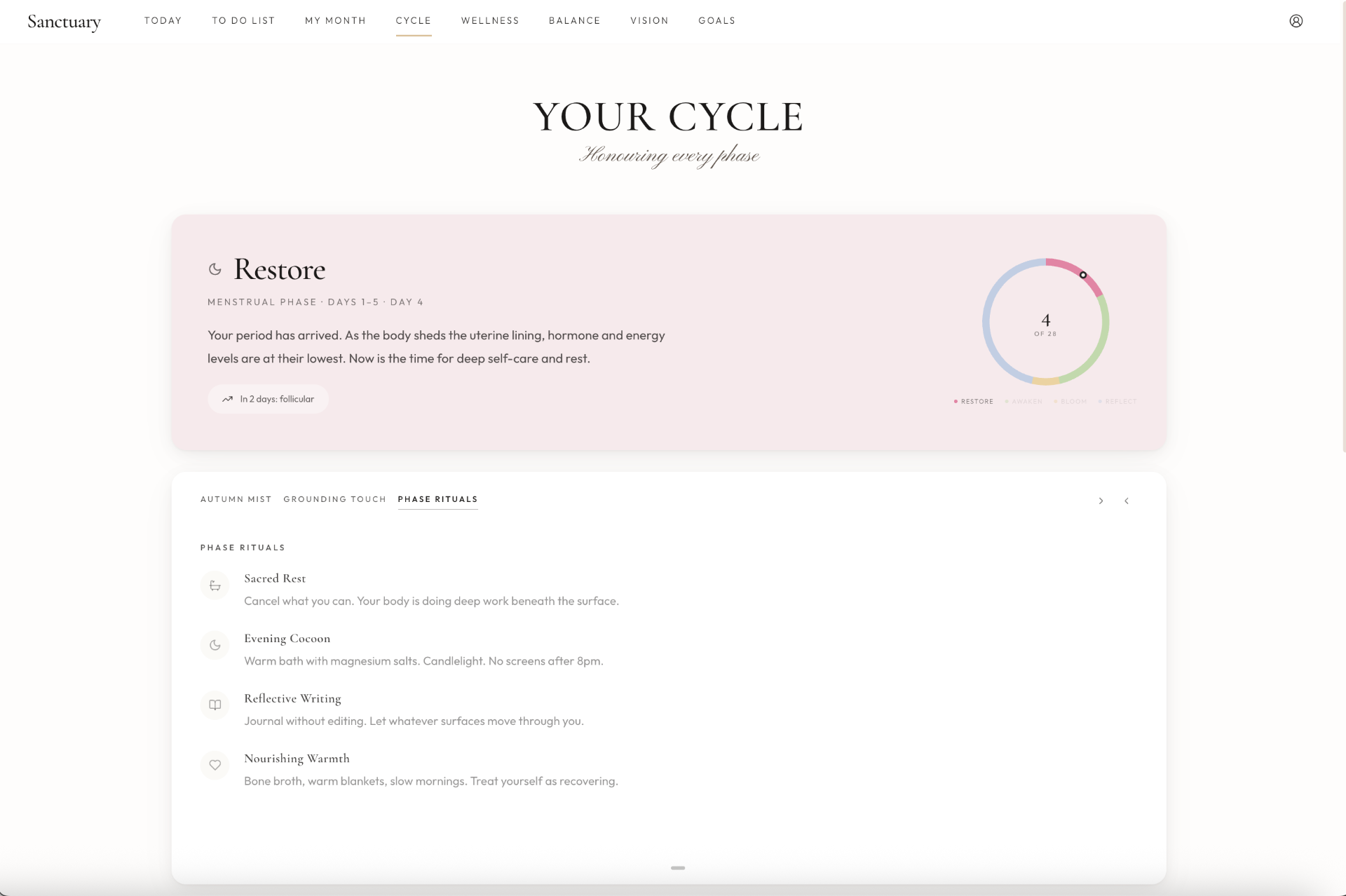 Sanctuary cycle page